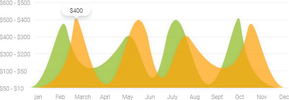 chart-bord