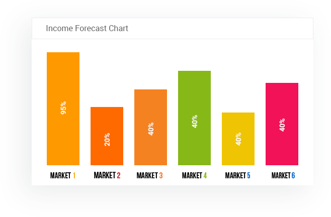 message-bar-chart